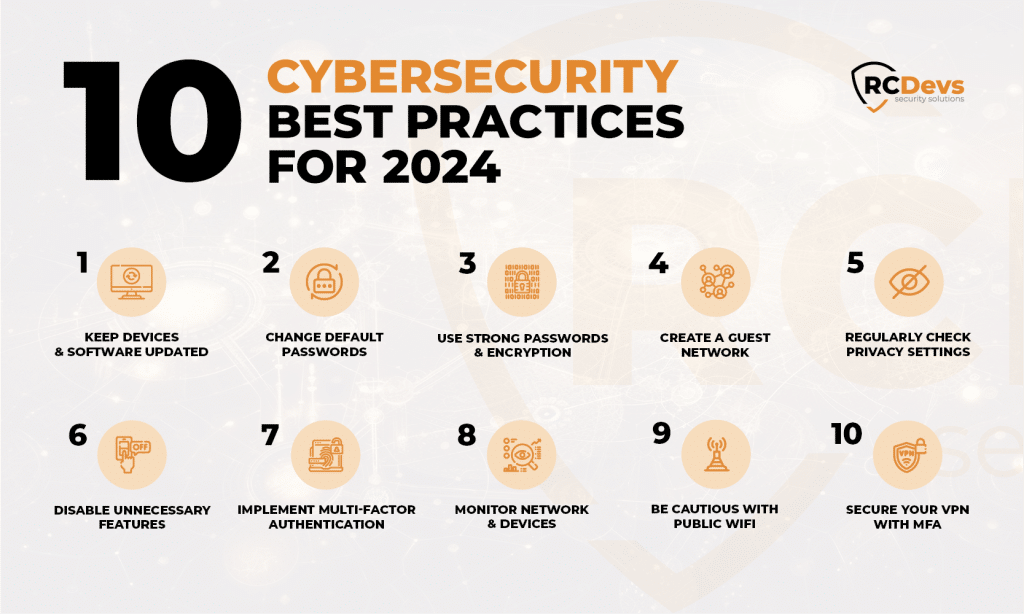 10PracticesCybersecurity2024