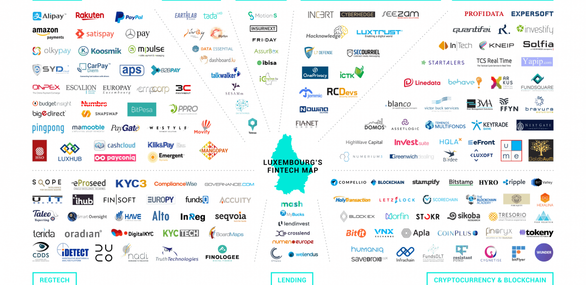 Fintech-map