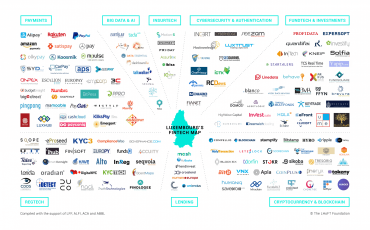 Fintech-map