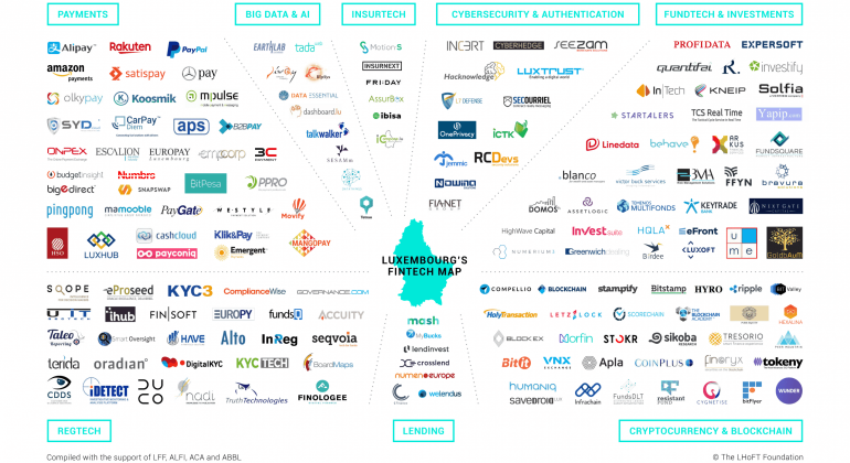 Fintech-map