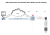 VPN-Authentifizierung mit OpenOTP, Radius Bridge und OTP Challenge