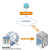 WAProxy schema
