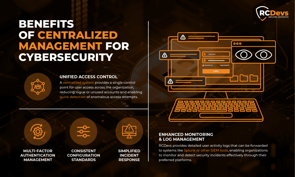 Benefits-Centralized-Management