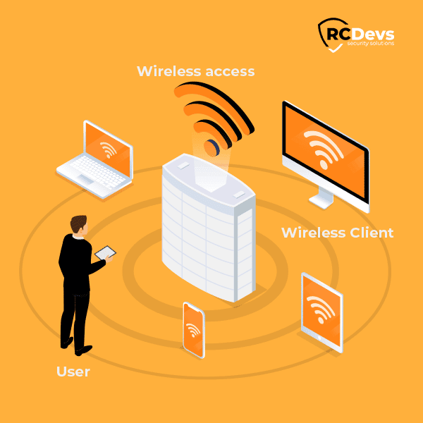 Enterprise Wireless Networking Component