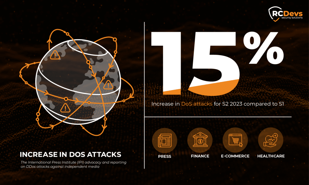 Augmentation des attaques DoS - RCDevs Security