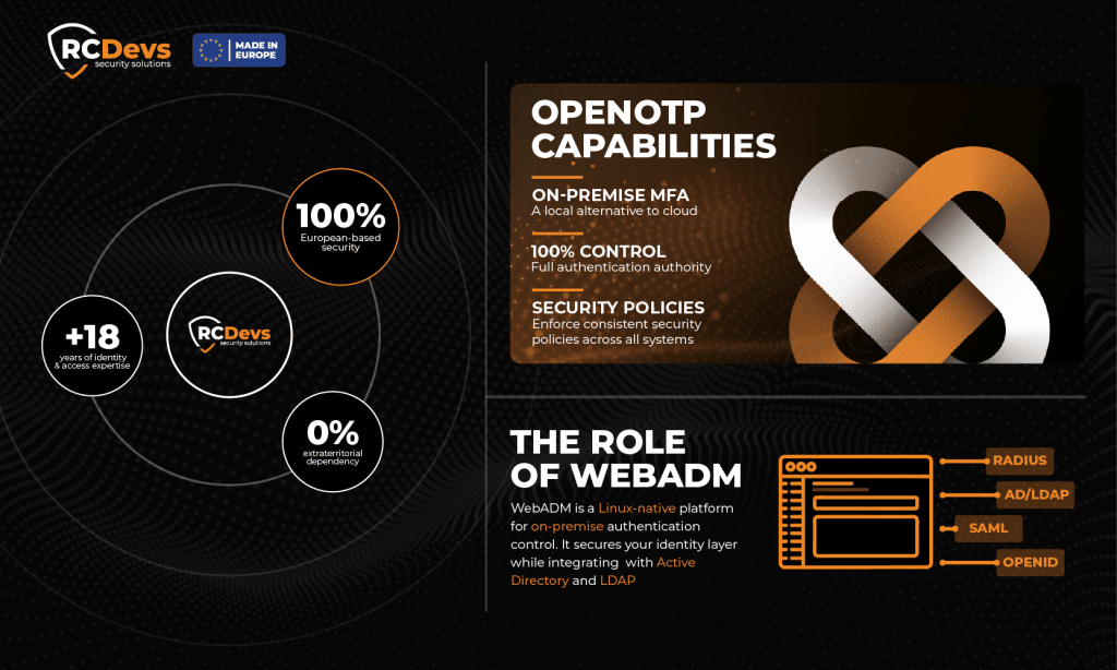Souveräne Lösung: Behalten Sie die 100%ige% Kontrolle über Ihre Daten