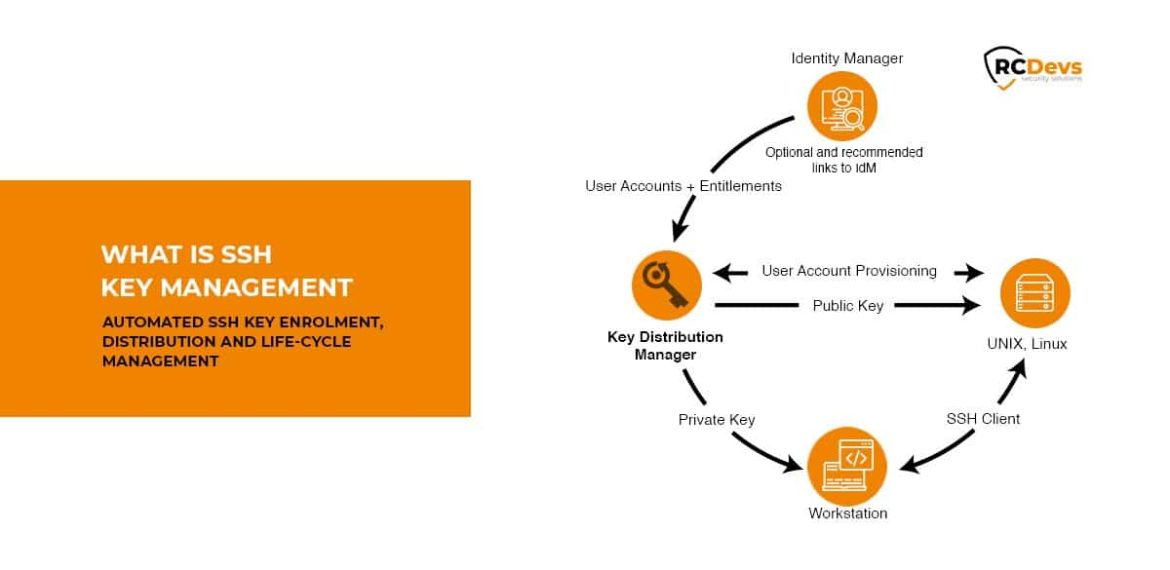 SSH Key Management