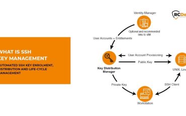 Gestion des clés SSH