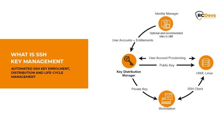 Gestion des clés SSH