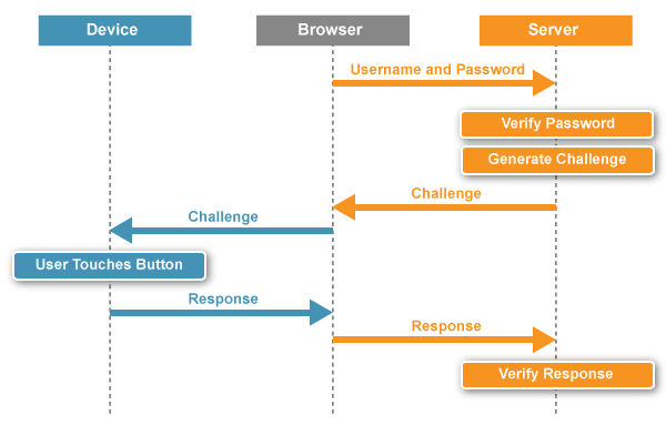 Server Migration Guide