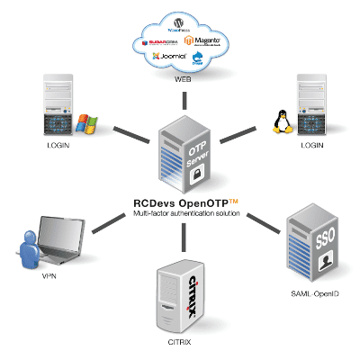 Guide de migration de serveur