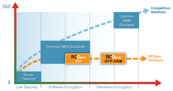 Server Migration Guide