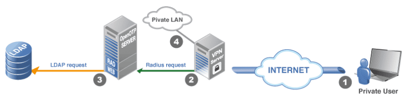 Leitfaden zur Servermigration