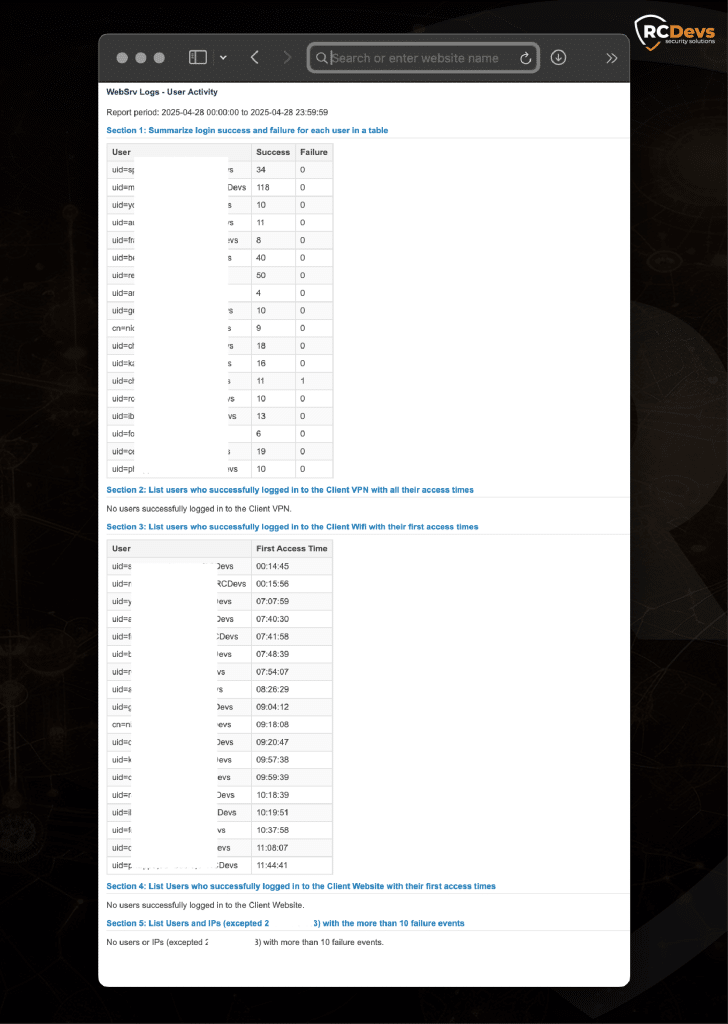 WebADM-Activity-RCDevs-Security.WebADM AI-powered activity report displaying user login statistics, VPN and WiFi access tracking, and automated security failure detection with zero critical incidents (rapport d'activité piloté par l'IA affichant les statistiques de connexion des utilisateurs, le suivi des accès VPN et WiFi et la détection automatique des défaillances de sécurité avec zéro incident critique)