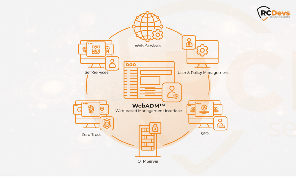 WebADM-AD/LDAP-console IAM native pour Zero Trust (ZTA), SSO, MFA et plus encore