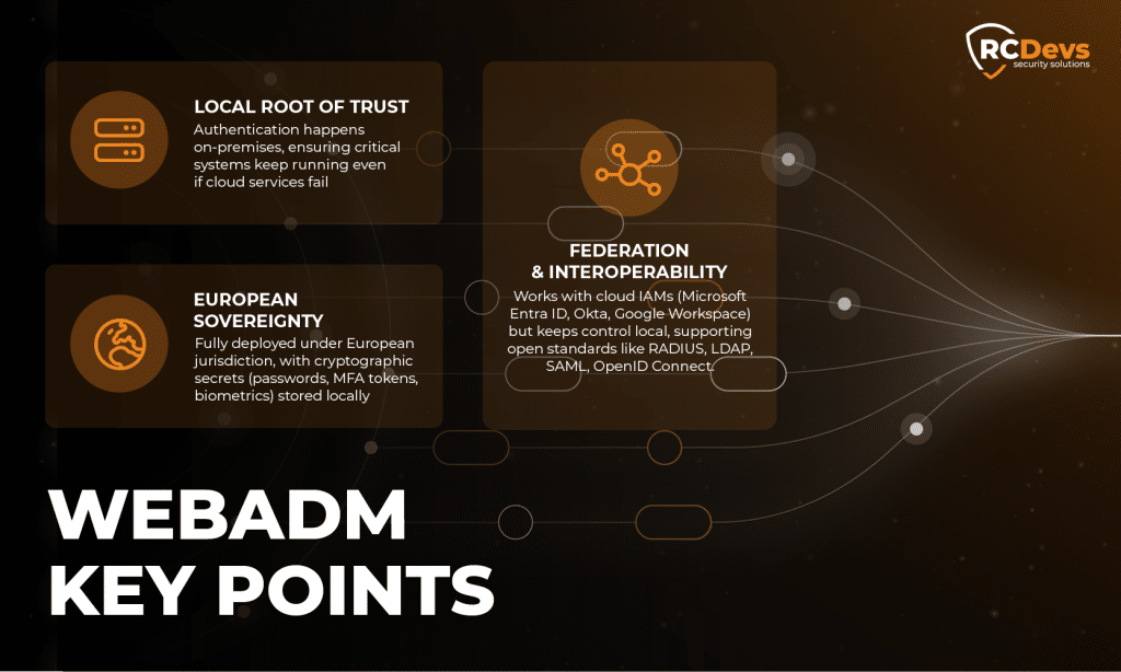 WebADM: a sovereign IAM solution for European organisations