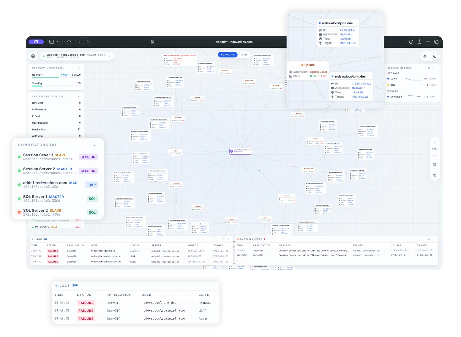 WebADM-Network
