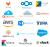 IAM-Lösung für Cloud-Umgebung