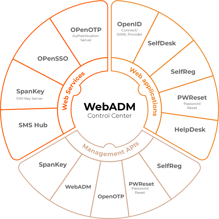 WebADM
