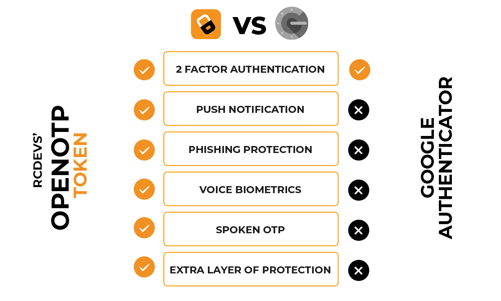 Google Authenticator alternative